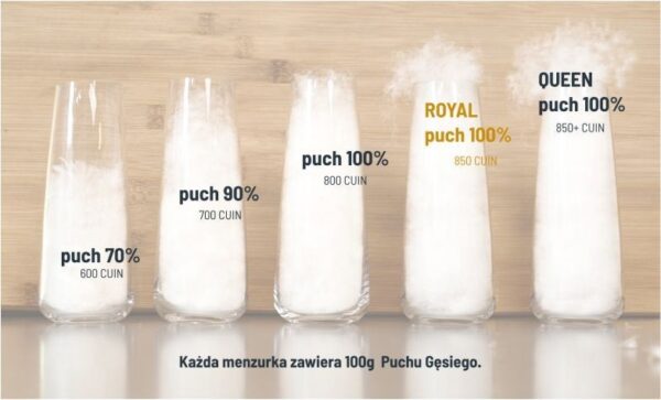 ROYAL Kołdra City - obrazek 18